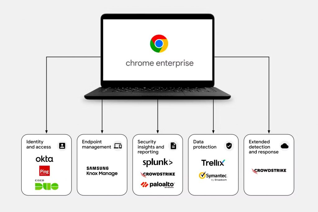 Google Chrome