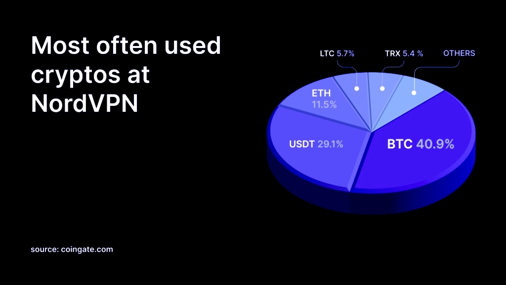 NordVPN Crypto Wallet Security