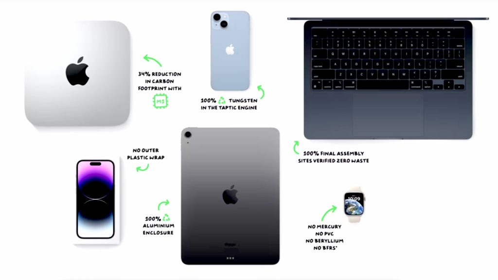 Apple Ditches Carbon Neutral Claims