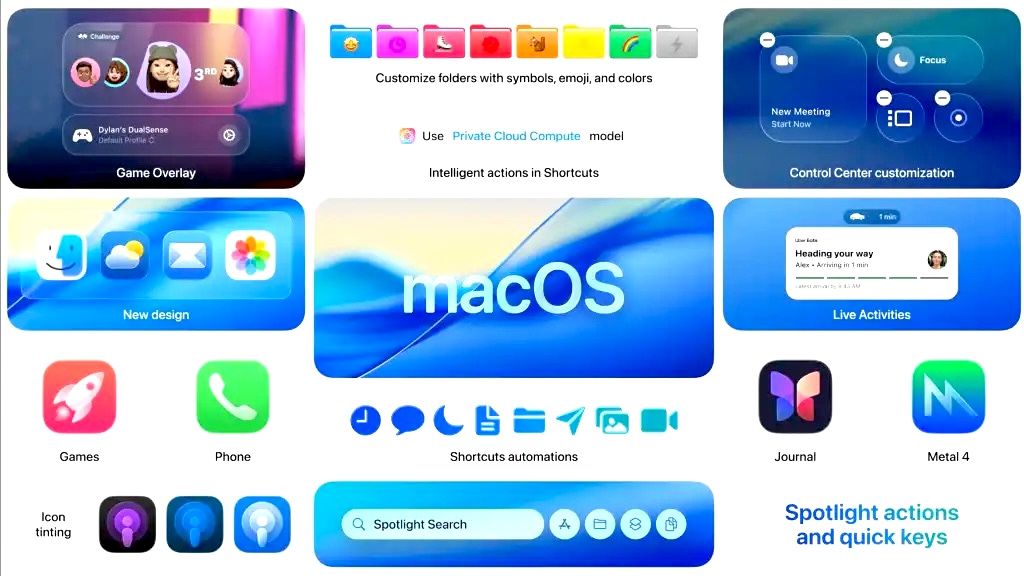 macOS Tahoe 26