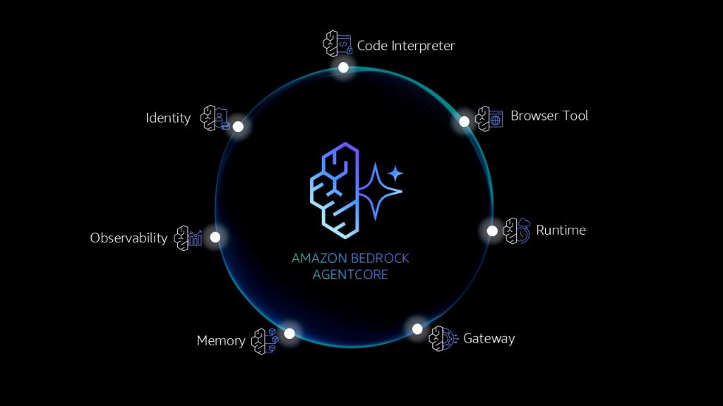 Bedrock AgentCore